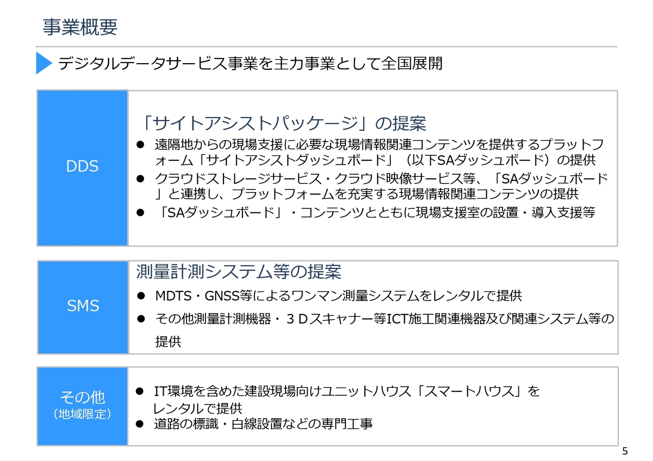 【QAあり】シーティーエス、16期連続増収、14期連続増益・増配、各利益計画達成　来期も増収・増益・増配を見込む