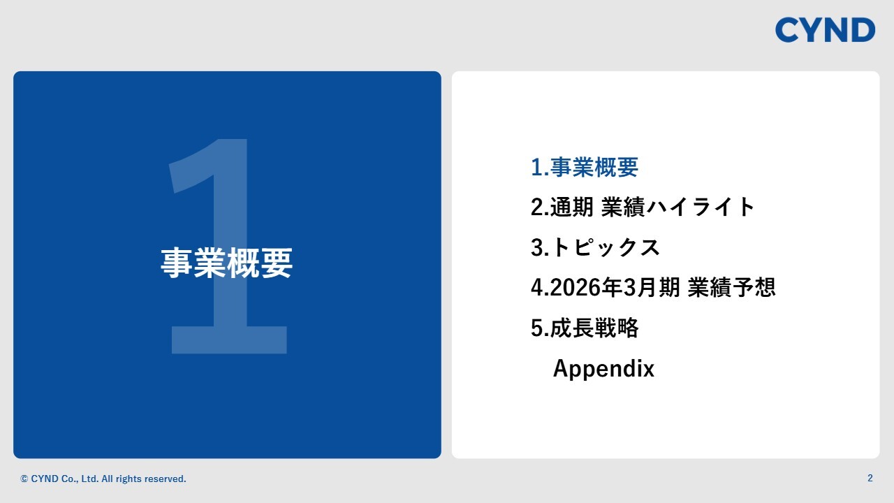 【QAあり】サインド、売上高は前年比14.8％増、EBITDAは18.9％増　契約店舗数増加を継続し来期も増収増益を狙う
