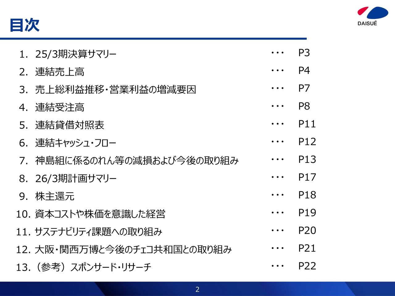 【QAあり】大末建設、連結営業利益額は前年比132.4％の大幅増　連結受注高・繰越工事高も1,000億円超　5期連続増配を見込む