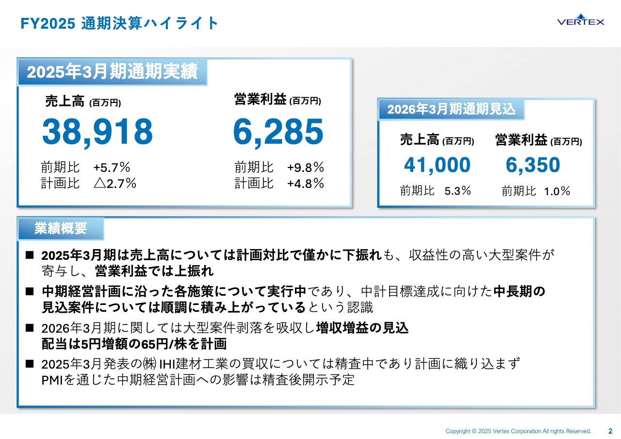 ベルテクスC、コンクリート・斜面防災など主力事業好調で増収増益、営業利益YoY9.8％増　26年3月期は配当5円増