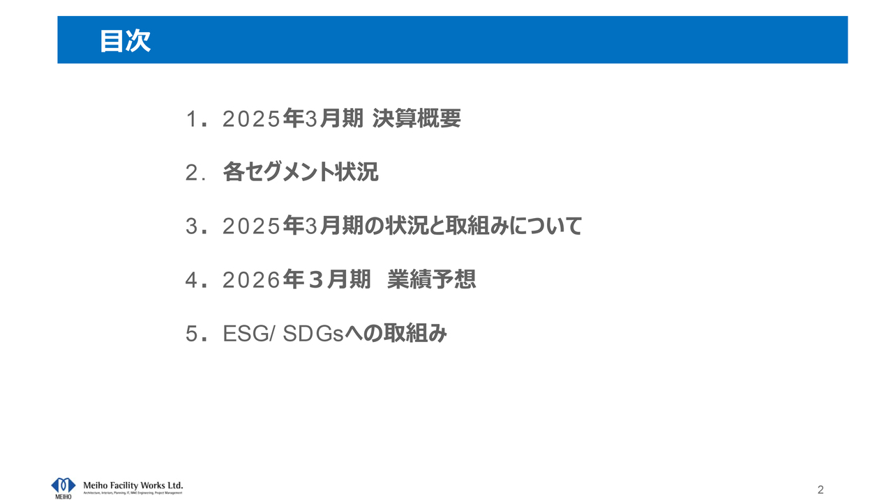 明豊ファシリティワークス、堅調な受注により全セグメント増収・各利益で過去最高を更新　13期連続の増配を予定