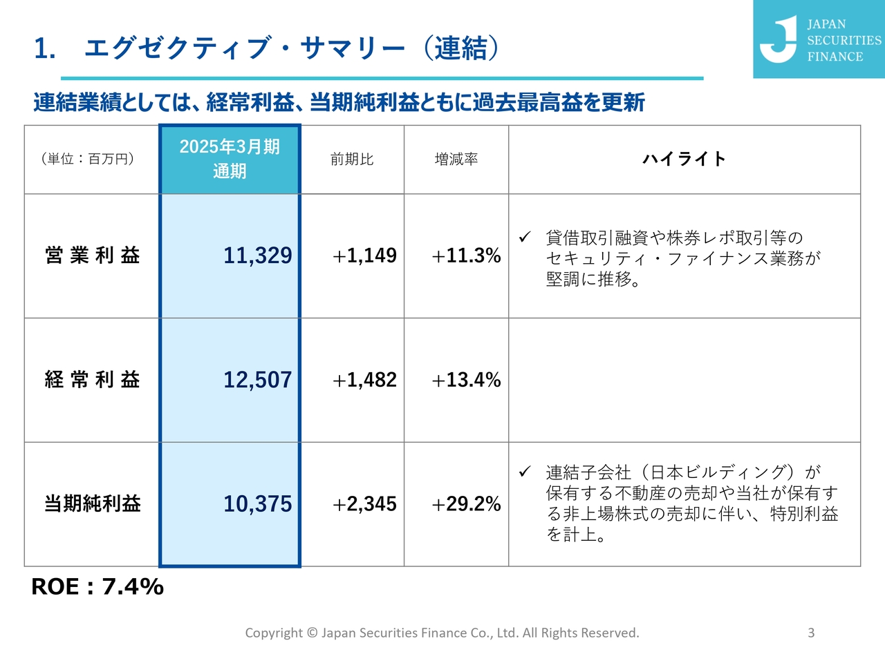 日本証券金融、経常利益・当期純利益ともに過去最高益　貸借取引融資残高が増加、セキュリティ・ファイナンス業務も堅調