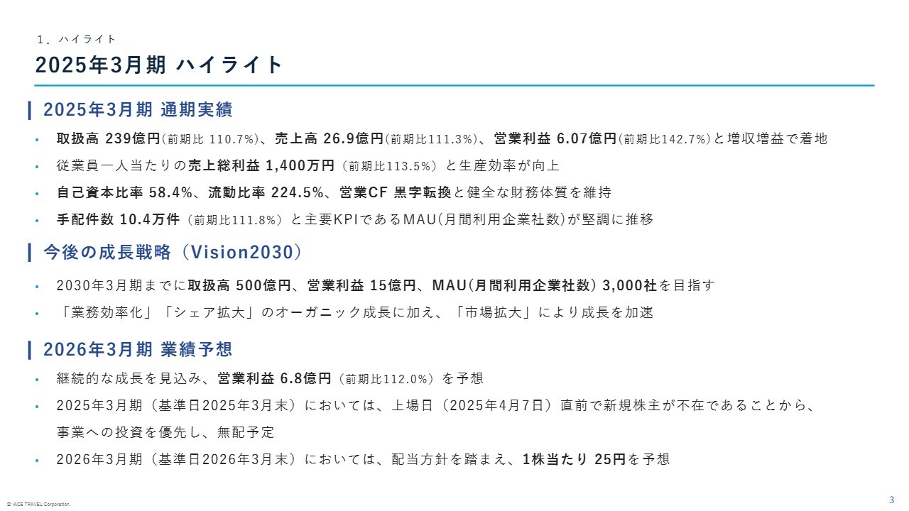 【QAあり】ＩＡＣＥトラベル、営業利益は前年比142.7％で過去最高　BTMサービスの成長が牽引、26年3月期は初配当を実施