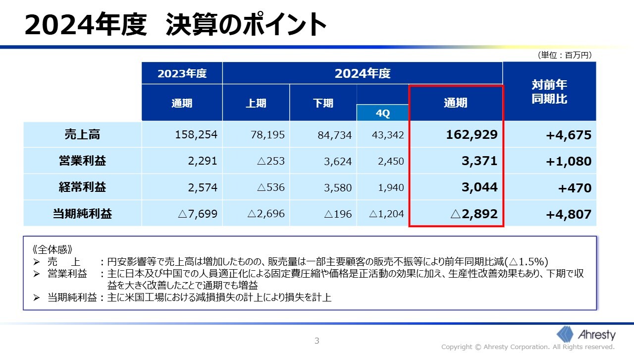 【QAあり】アーレスティ、下期収益大幅回復し増収増益　新中計「Reinvent Ahresty」でものづくりの継承と再構築を図る