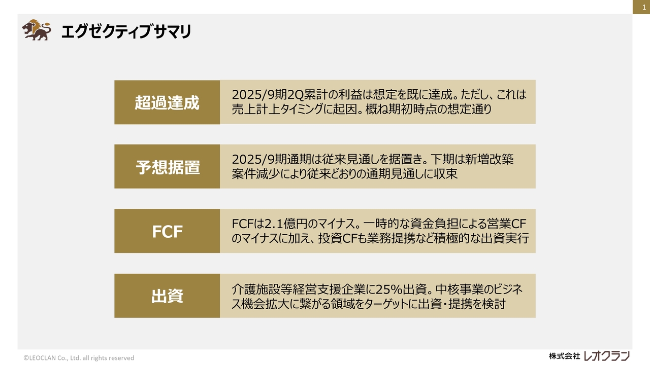【QAあり】レオクラン、2Qは前年比・前四半期比ともに大幅増収増益　中核事業のビジネス機会拡大に向けて出資・提携を推進