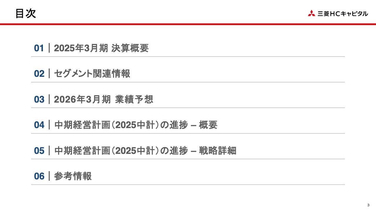 【QAあり】三菱ＨＣキャピタル、3期連続で過去最高益更新　航空・ロジスティクスの期初計画超過が寄与