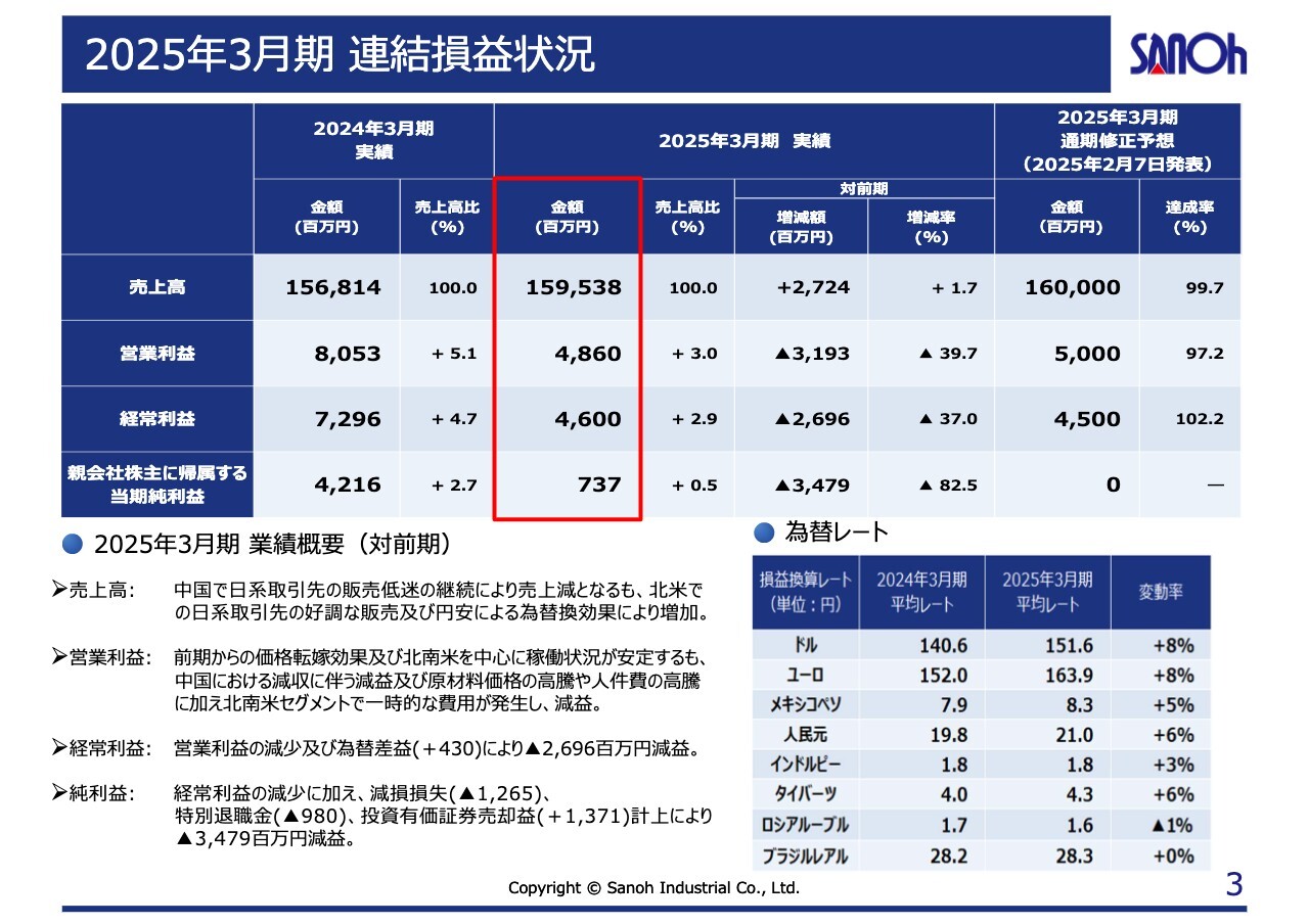 【QAあり】三桜工業、通期は増収減益で着地　2025年度は米国関税措置の影響を懸念するも増益予想、成長投資や構造改革は積極継続