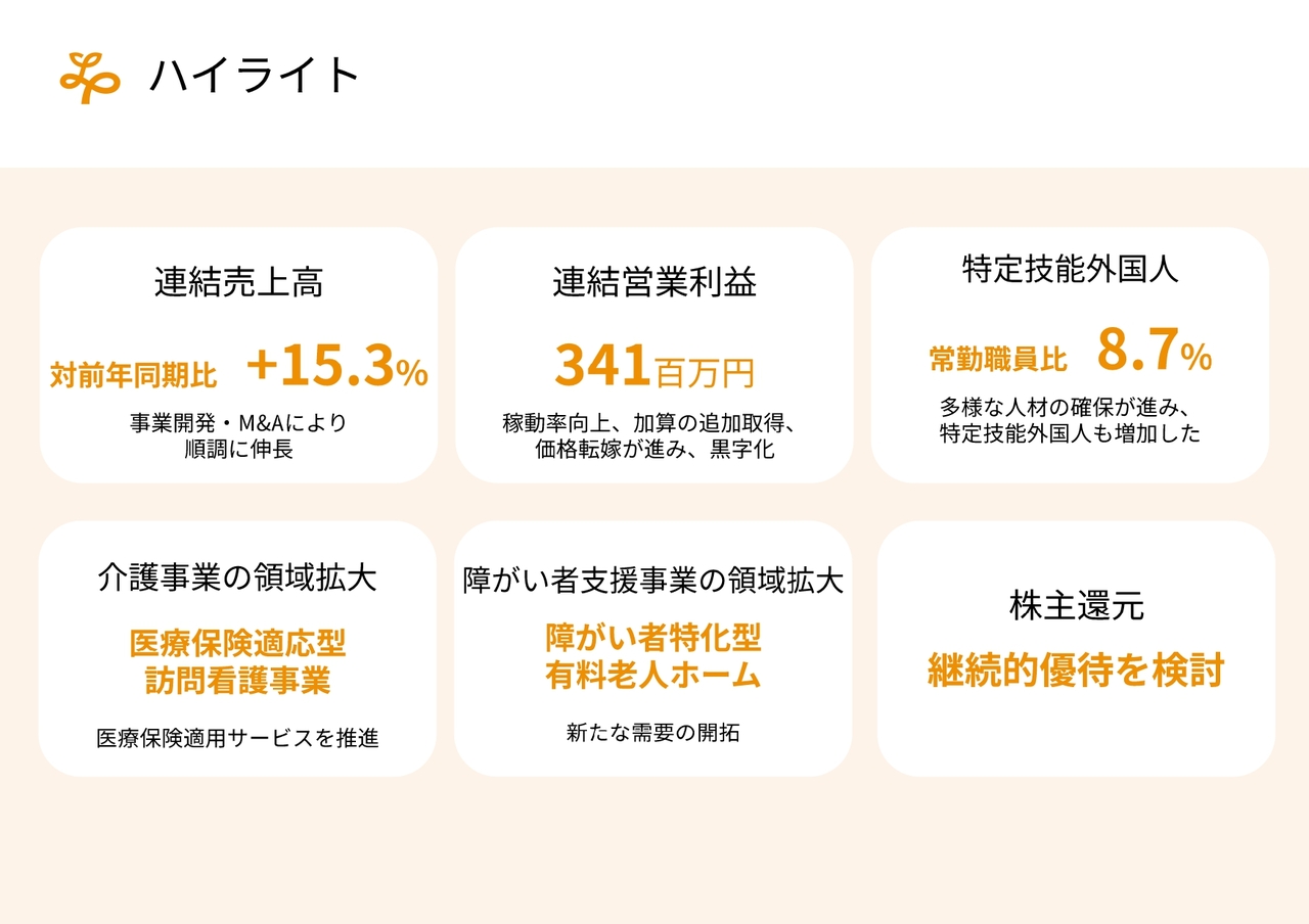 【QAあり】リビングプラットフォーム、連結売上高は前年比+15.3%と好調な着地 今後は介護・障がい者支援事業の領域拡大で収益基盤強化