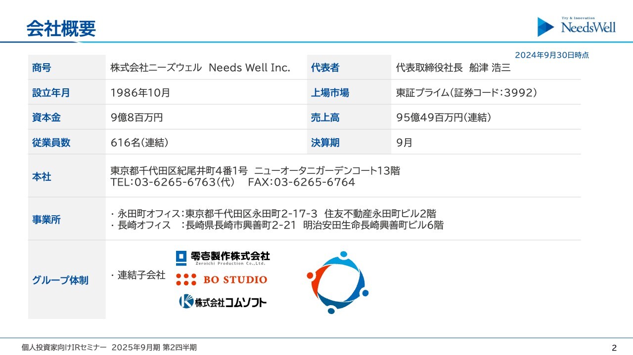 【QAあり】ニーズウェル、DX支援の業務系システムで高収益を維持　上期の過去最高益を更新し業績好調