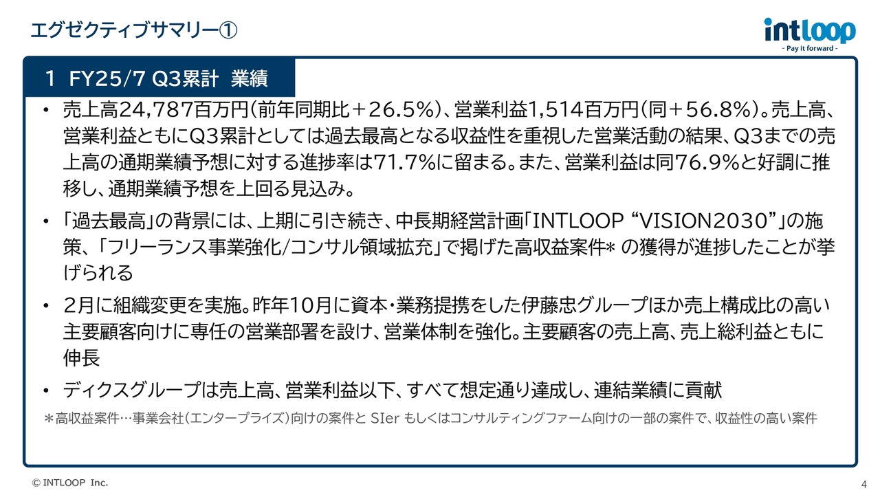 【QAあり】INTLOOP、3Q累計の売上高は前年比＋26.5％、営業利益は＋56.8％で過去最高　高収益案件の獲得や営業体制強化が奏功