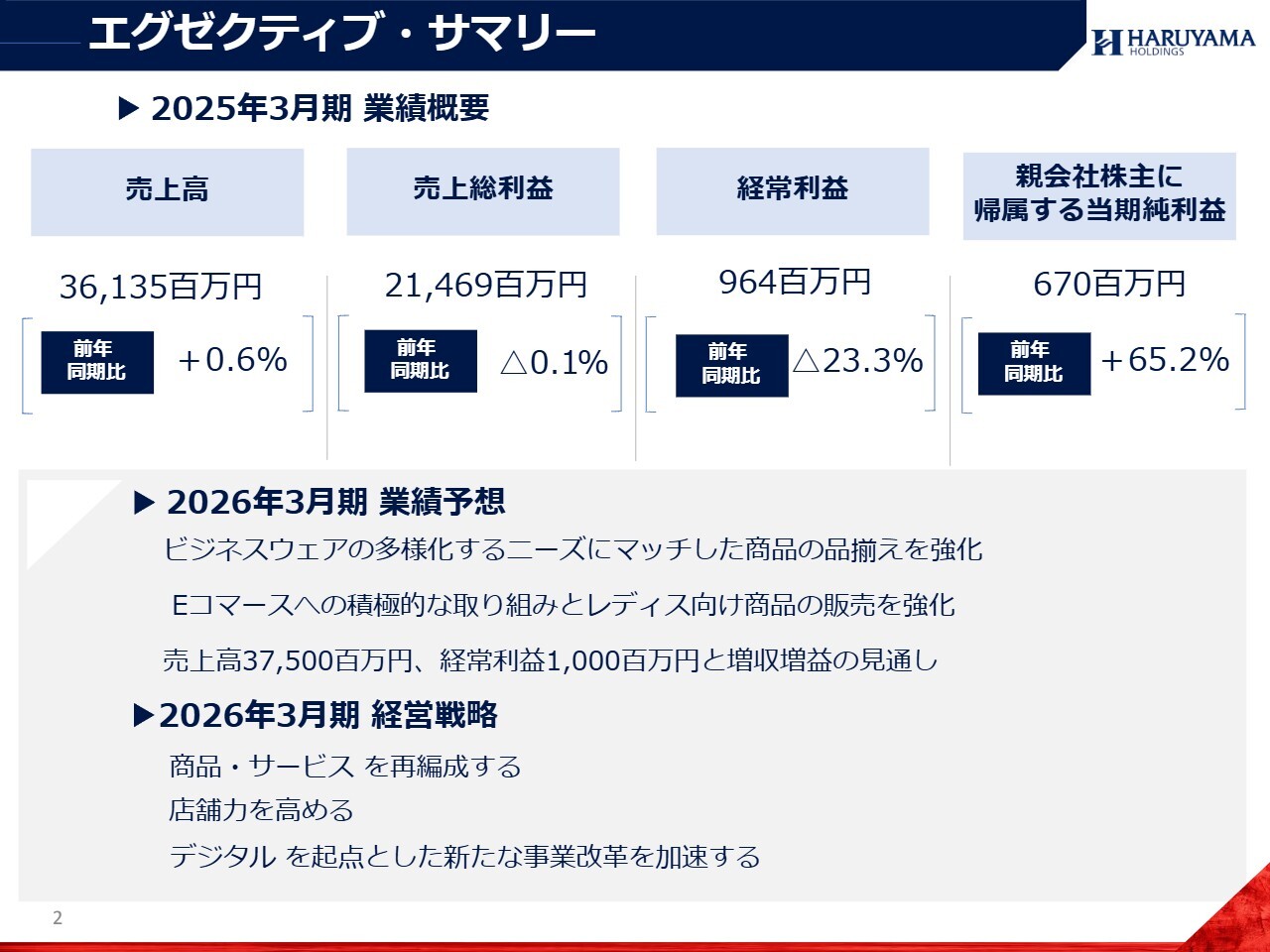 【QAあり】はるやまHD、通期はレディス向け商品売上・フレッシャーズ商戦が堅調に推移し増収も、販管費の増加等により減益