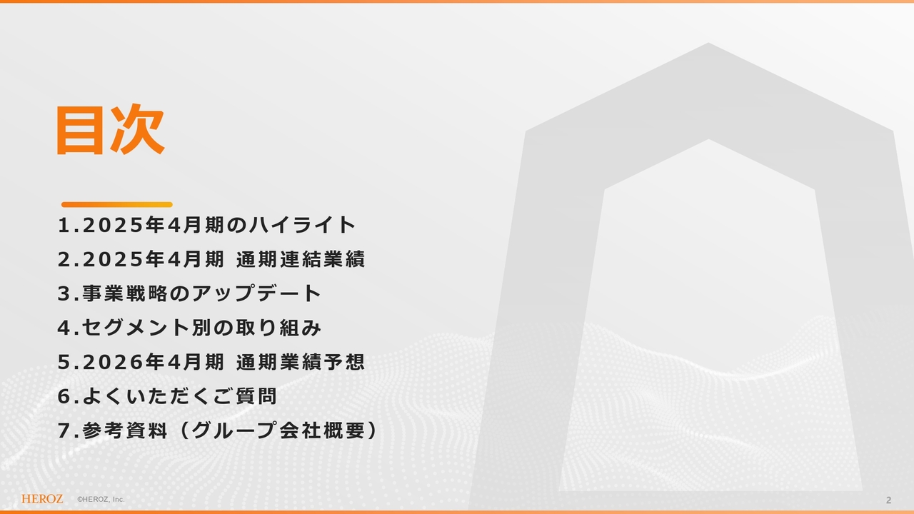 HEROZ、売上高は前年比＋22.4％と大幅伸長　BtoC事業、BtoB事業の成長およびM&A効果の発現が業績に寄与
