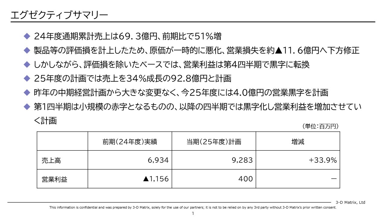スリー・ディー・マトリックス、25年度は米国の高成長が継続、通期黒字化を計画　複数PJが米国で申請準備中