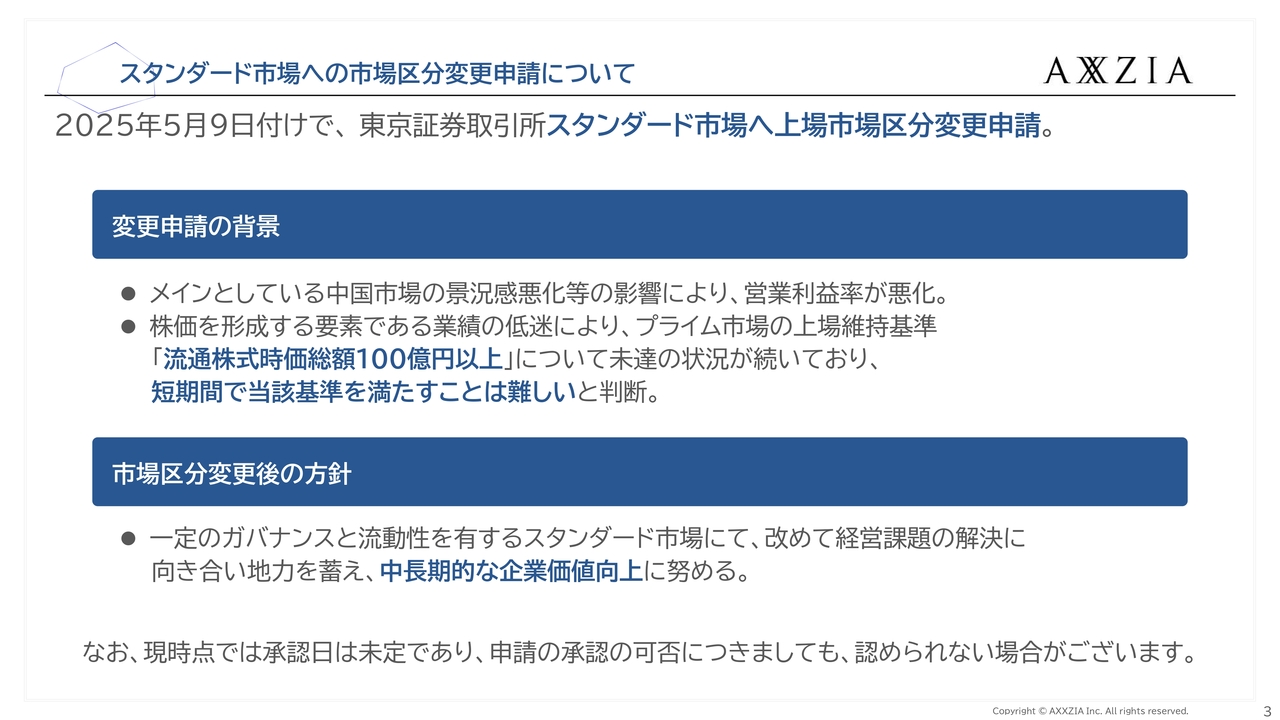 【QAあり】アクシージア、日本ECの売上拡大により前年比2桁増収　主力製品のリニューアル販売施策が奏功し経常利益を83％上方修正
