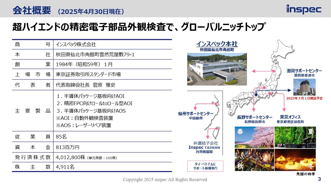 【QAあり】インスペック、受注高は30億円を超え過去最高　生成AI半導体市場の活況を受け、基板検査装置で複数の大型案件獲得