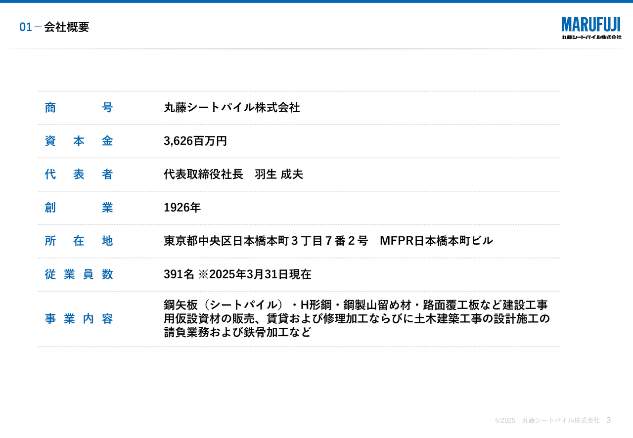 丸藤シートパイル、経常利益が前年度比＋7.9％　工事売上高3期連続100億円を突破、配当は25年3月期から増配を維持