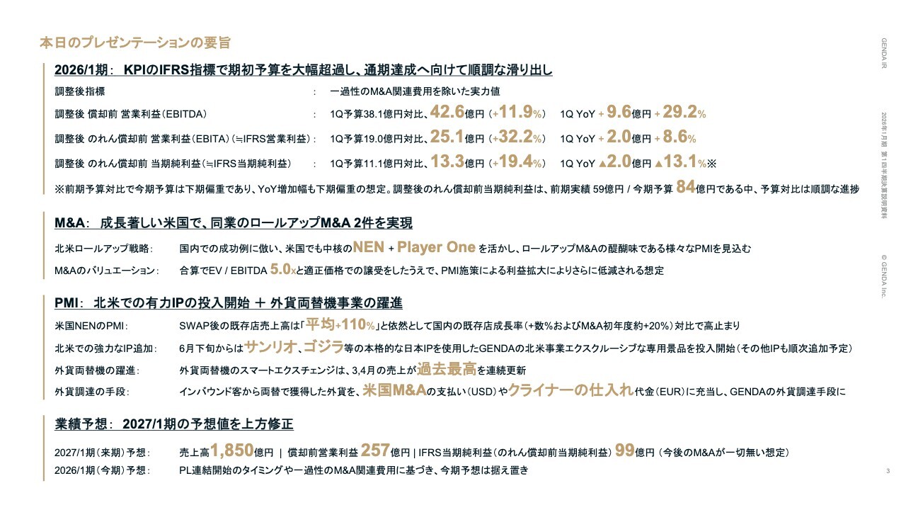 【QAあり】GENDA、新たに発表した2件のロールアップM&Aを織込み、2027年1月期の業績予想値を上方修正