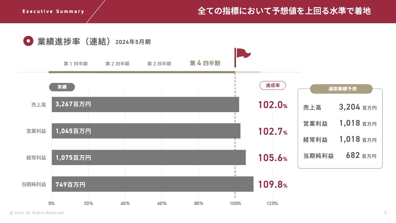 ログミーファイナンス 2024-09-10 11:00:02
