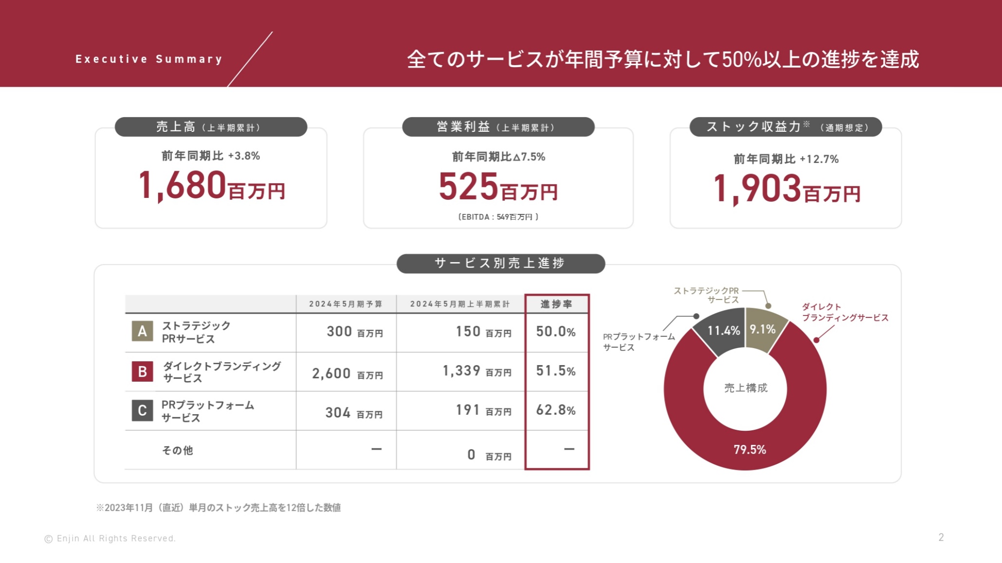 ログミーファイナンス 2024-01-24 15:00:02
