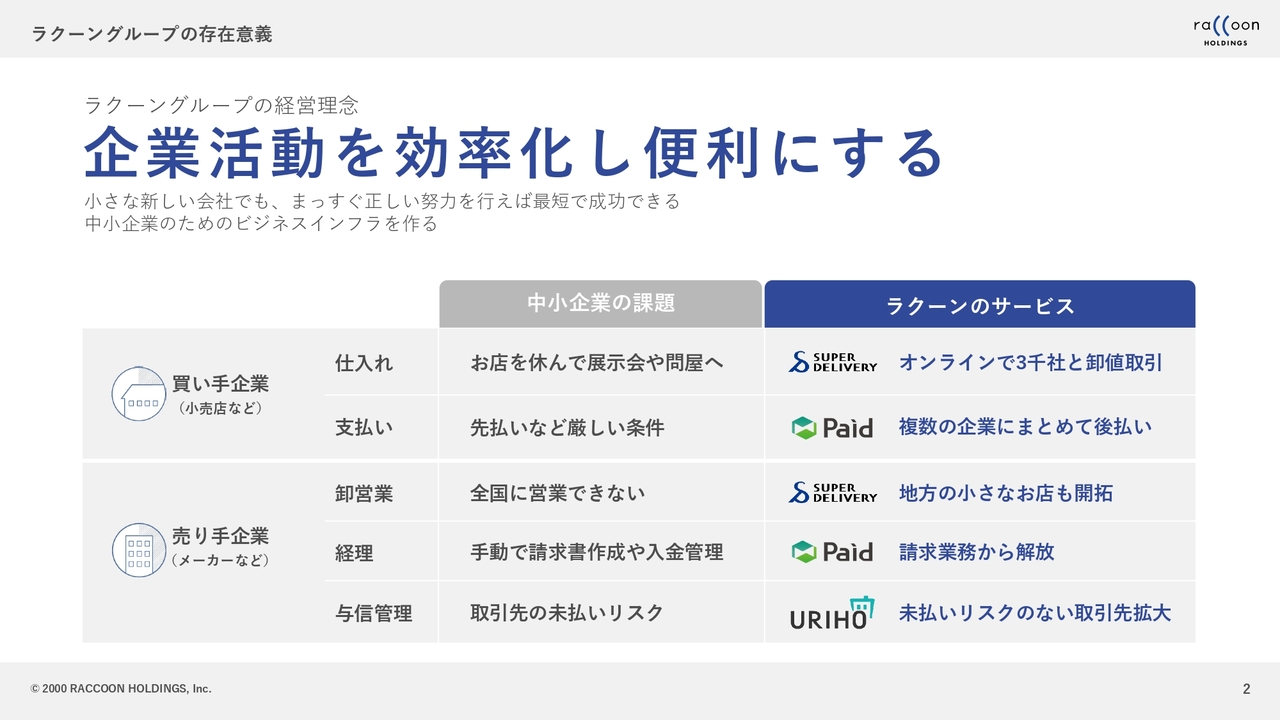 【QAあり】ラクーンHD、2025年4月期はEC・フィナンシャル事業とも大きく伸長、V字回復と過去最高益を達成　株主優待を開始