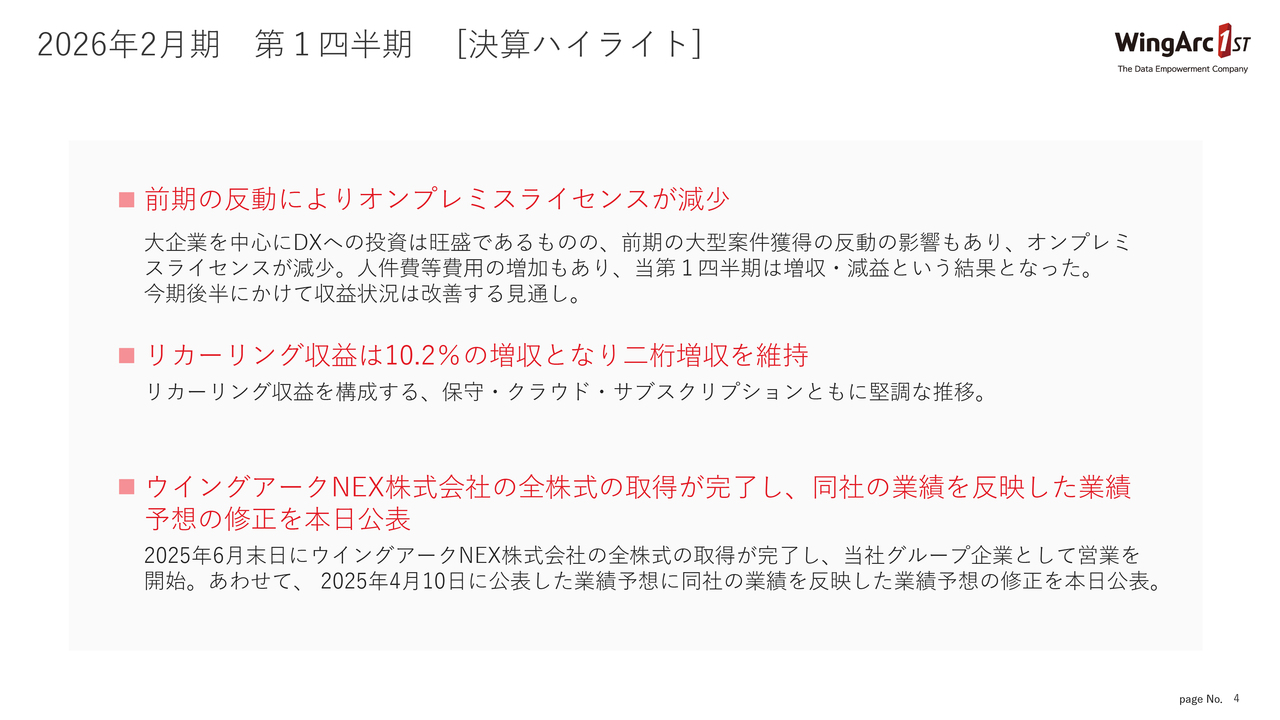 【QAあり】ウイングアーク１ｓｔ、リカーリング収益2桁増収と堅調　ウイングアークNEX業績予想を加え、通期業績予想を上方修正