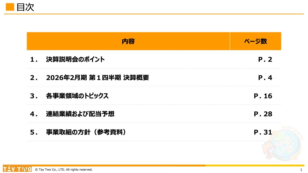 【QAあり】テイツー、1Qとして過去最高売上を更新　中古トレカ・ホビーの需要拡大、トレカの相場安定化が寄与