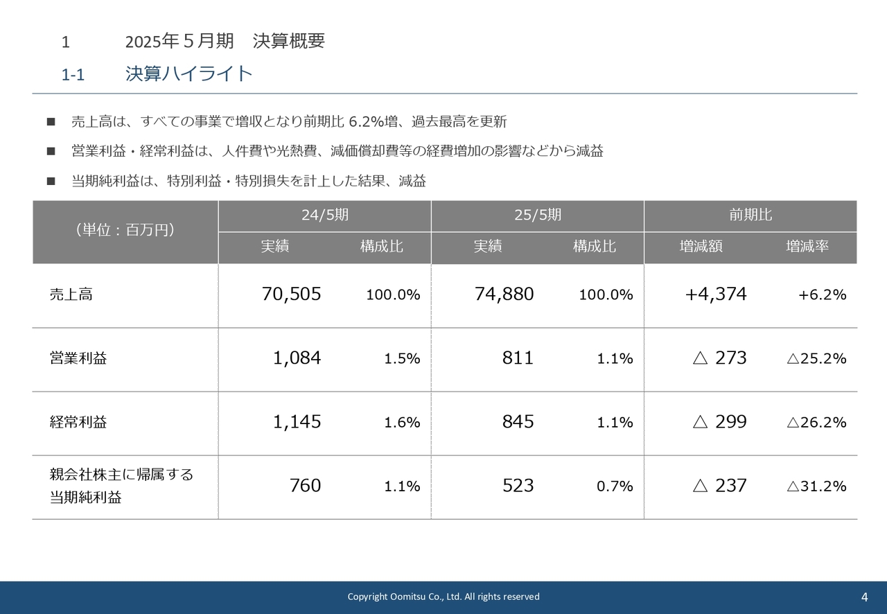 大光、今期も外商・アミカ・水産品の全事業で増収を計画　既存顧客の取引深耕や新規顧客開拓、継続的な新規出店を推進