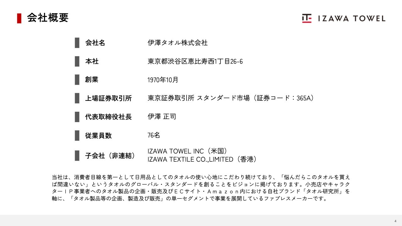 伊澤タオル、1Qは減収減益も通期予想は変更なし　主要事業の成長戦略及び海外進出で売上拡大を目指す