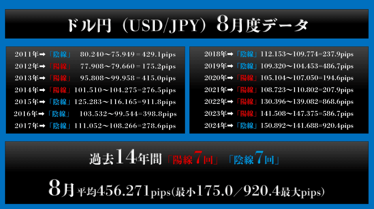 gaikokukawase-20250801-1