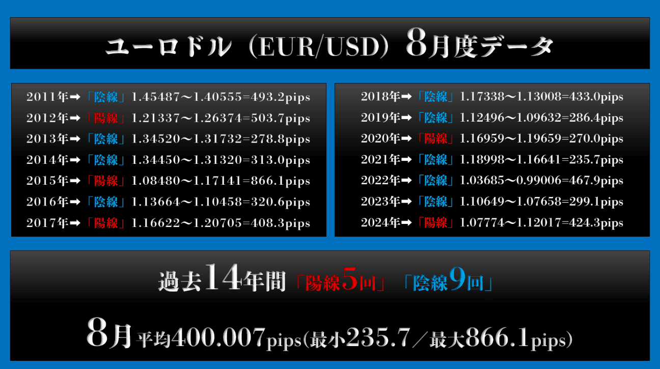 gaikokukawase-20250801-2