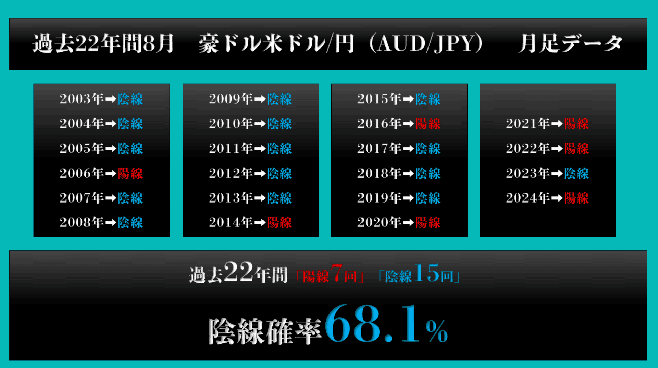 gaikokukawase-20250801-3