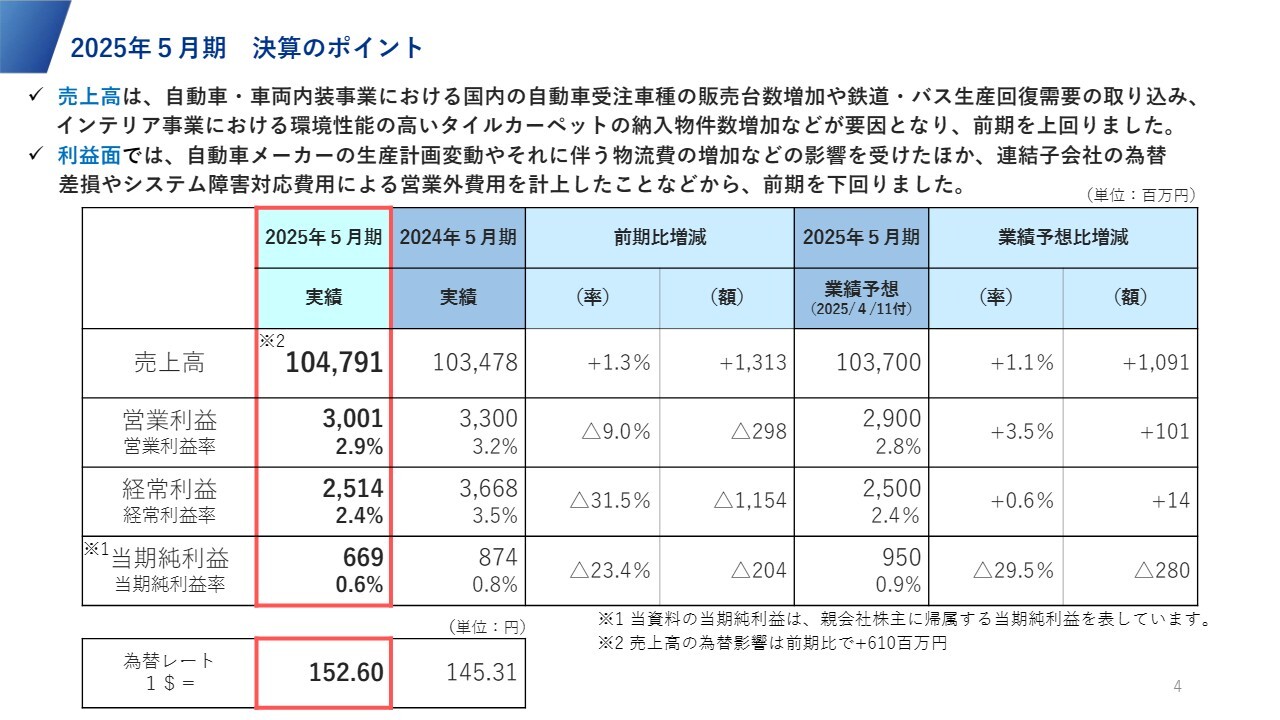 【QAあり】SUMINOE、国内受注好調により売上高1,047億9,100万円と前期を上回る　米関税影響を折り込むも来期は増収増益見込む