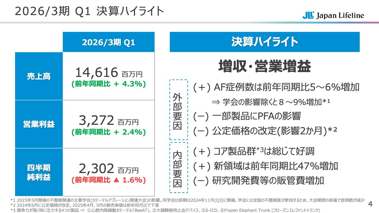 【QAあり】日本ライフライン、コア製品群および新領域好調により増収・営業増益 円高影響や固定資産除却により四半期純利益は減益