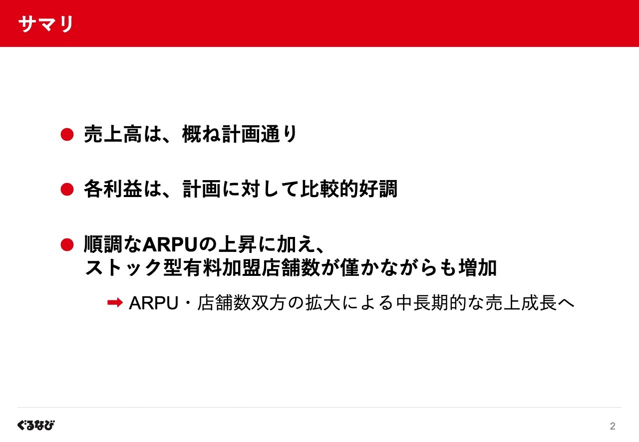 【QAあり】ぐるなび、通期増益計画に対し、順調な滑り出し　楽天グループとの協業強化第1弾「楽天カード連携」を今秋開始