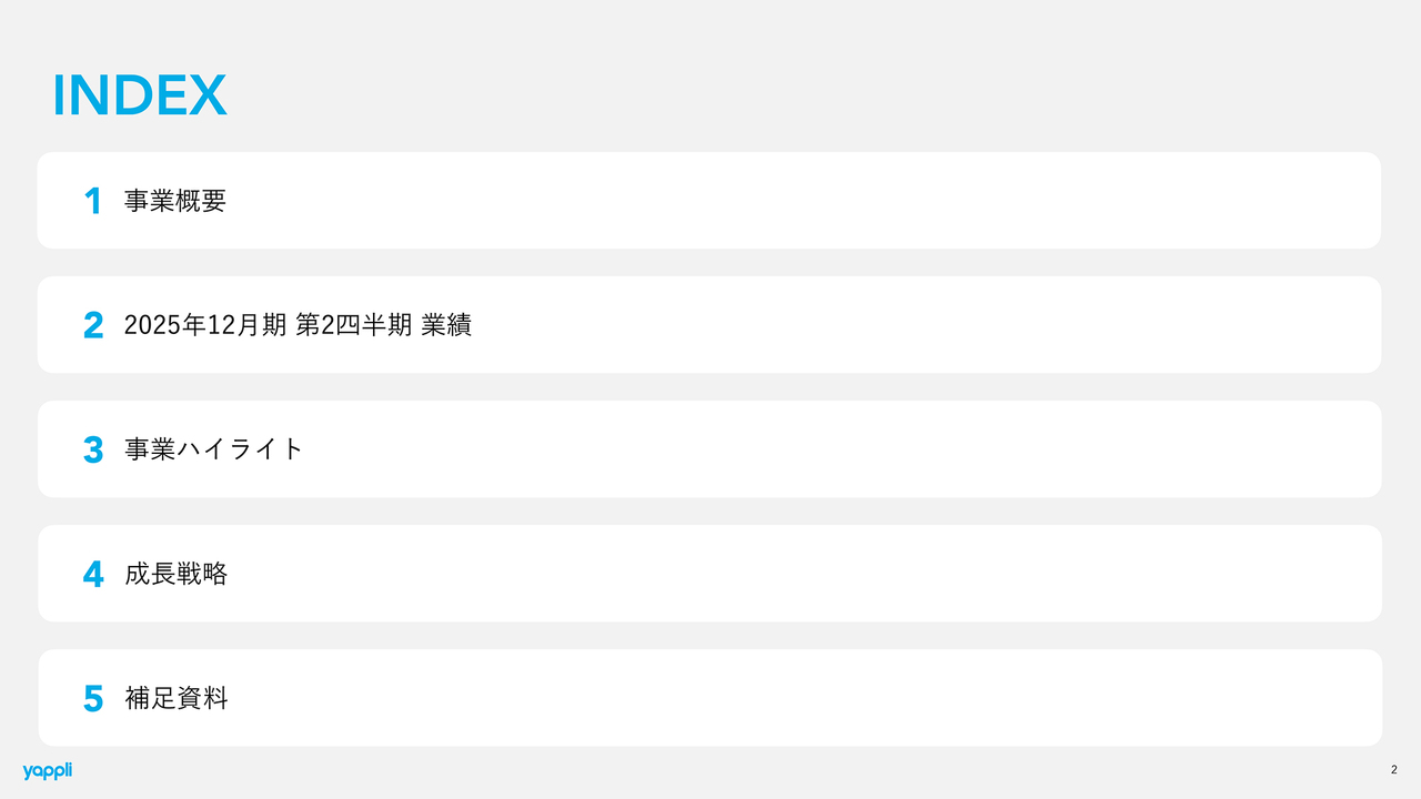 ヤプリ、売上高が2桁成長、営業利益以下の各利益は前年比2.5倍強に　「Yappli UNITE」が好調で単価が拡大