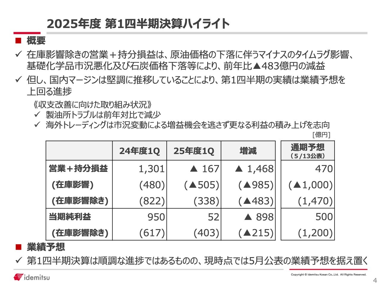 出光興産、原油価格下落のタイムラグ影響も国内マージンは堅調に推移　R&Iの債券格付がAプラスに格上げ