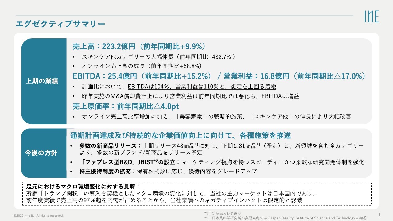 【QAあり】I-ne、スキンケア他カテゴリーが前年比+432.7%と大幅成長、全社増収を牽引　株主優待制度も拡充