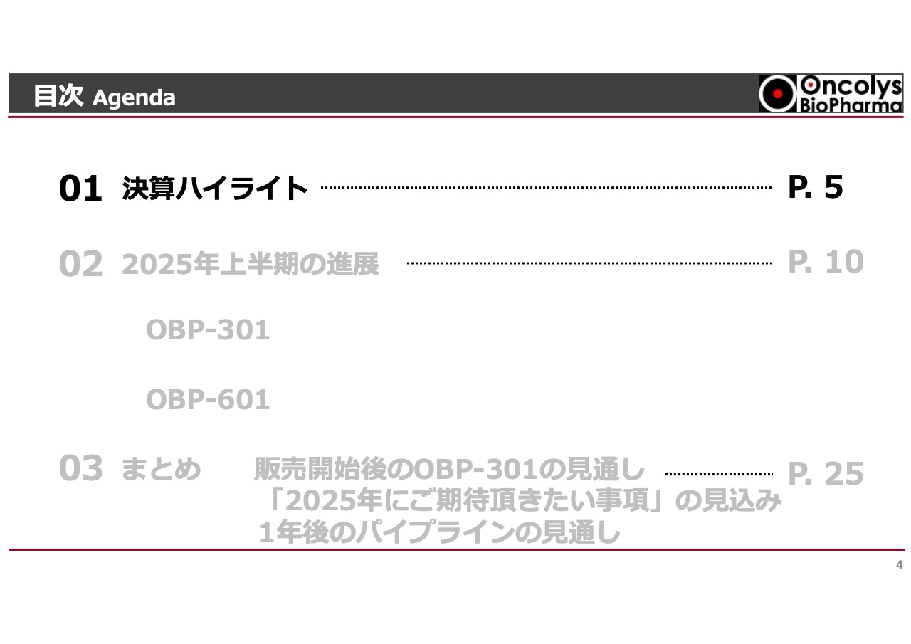 【QAあり】オンコリス、OBP-301の2025年承認申請に向けて順調に進行、26年販売開始後を見据える