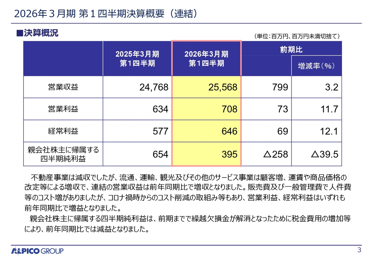 アルピコHD、流通、運輸、観光、不動産など多様な事業を展開　長野県を中心に地域の持続可能な発展に貢献