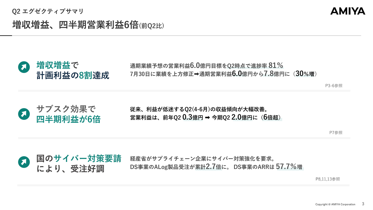 網屋、営業利益前年比＋87.2％の大幅増　サブスク効果で四半期営業利益6倍、営業利益・中間純利益の通期予想を上方修正
