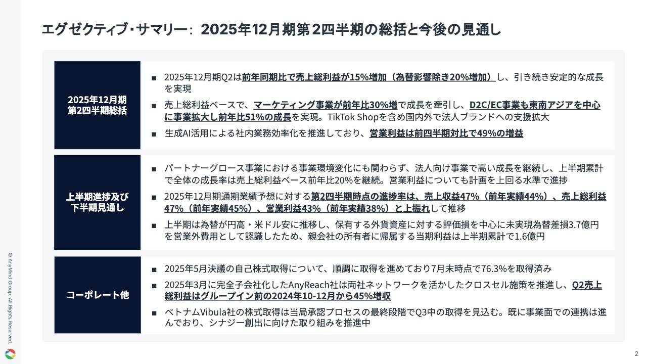【QAリンクあり】AnyMind Group、法人顧客向けのマーケティングおよびD2C/EC事業で高い成長を継続　業績予想に対する進捗率は上振れで推移