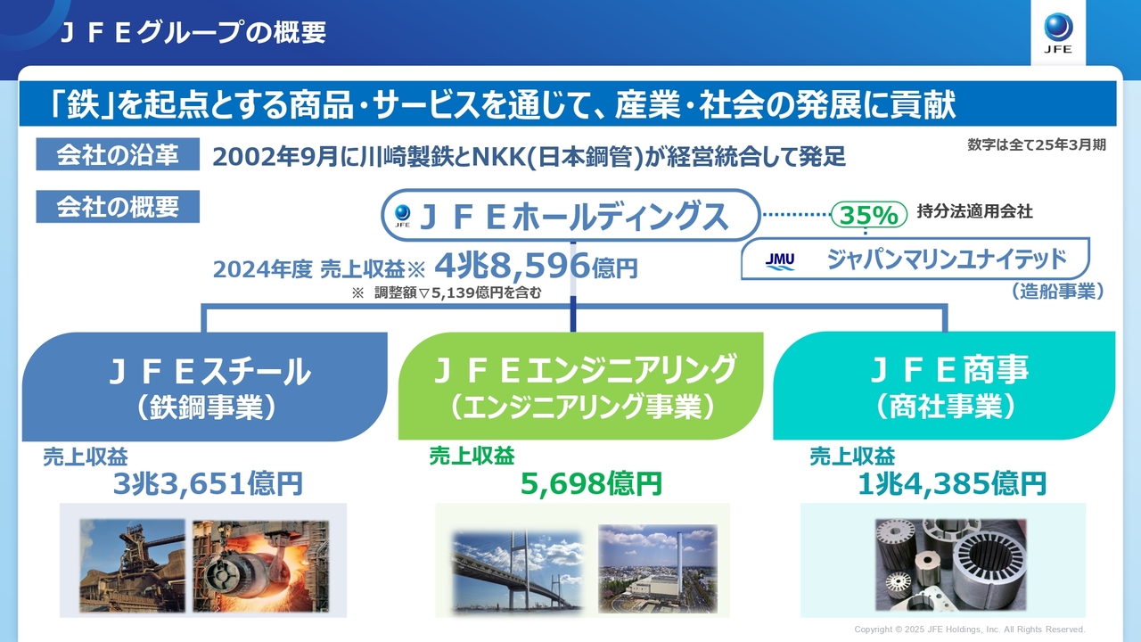 ＪＦＥホールディングス、「ＪＦＥビジョン2035」実現に向け第8次中計策定　国内生産体制再構築・海外事業拡大に注力