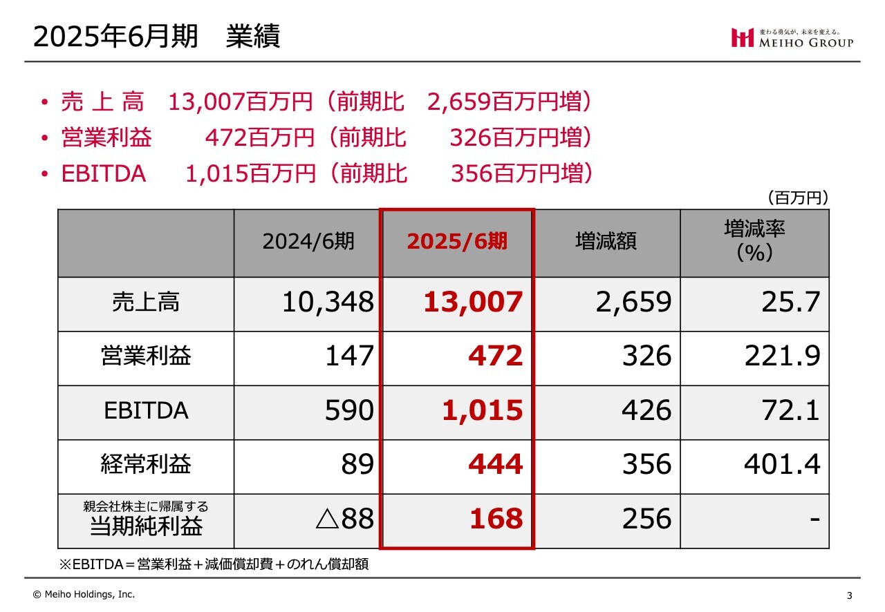 メイホーHD、26年6月期はオーガニック成長で増収増益へ　企業支援プラットフォームの充実と従業員承継型M&Aを推進