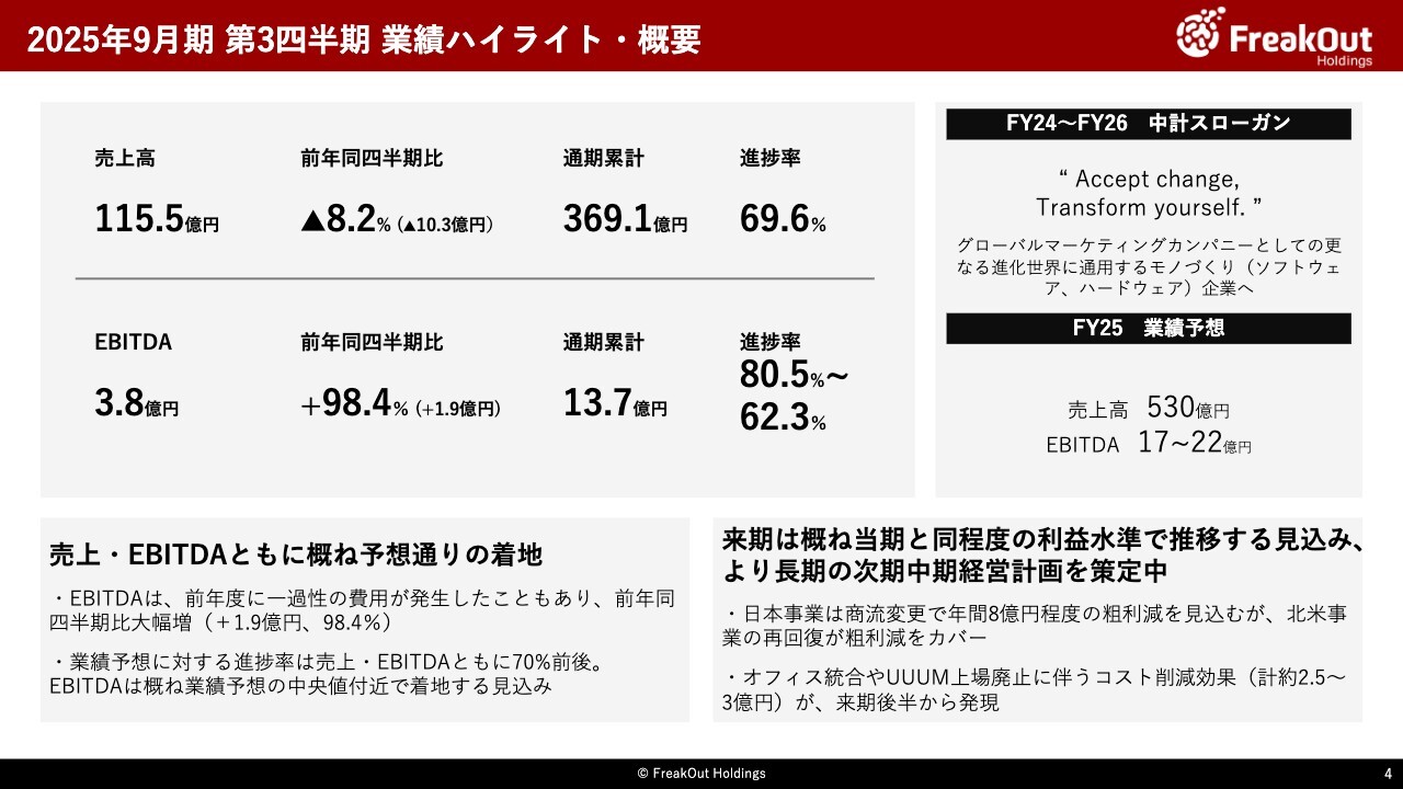 フリークアウトHD、日本事業は売上高・EBITDAともに前年比大幅増　北米事業回復で来期以降も堅調