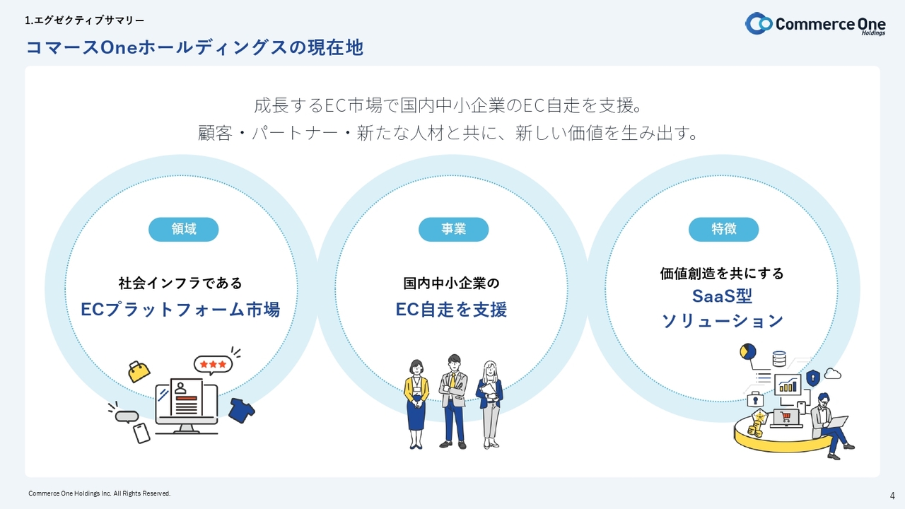 【QAあり】コマースOneHD、ソーシャルコマース分野を攻める「PINES」を新規M&A　新事業「One Credit」を開始
