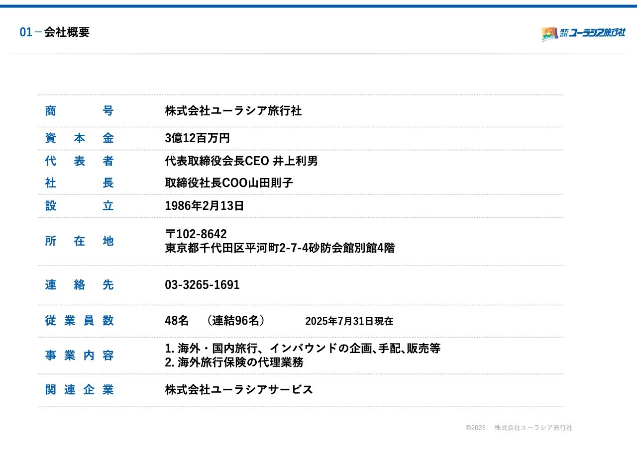ユーラシア旅行社、2025年を再創世記とし、中計策定と増配を実施　DOE10％以上を目標に当期配当予想を31円へ上方修正