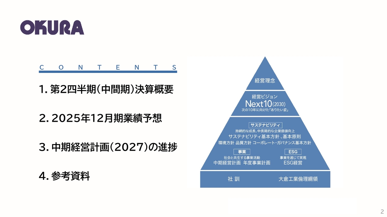 大倉工業、2Q累計営業利益は前年比＋51.9％で過去最高　海外向け光学フィルム需要とG2ライン安定稼働が利益を牽引