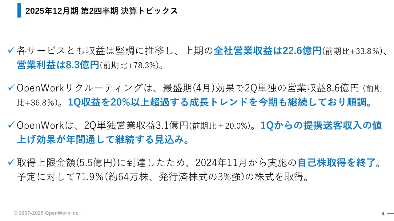 【QAあり】オープンワーク、営業収益は前年比＋33.8％で着地　「OpenWork」の単価向上効果は年間を通しての貢献を見込む