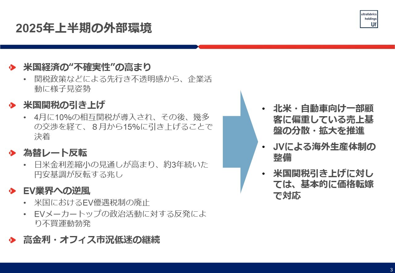 【QAあり】ウルトラファブリックスHD、先行き不透明感から米国顧客の様子見姿勢もあり上期減益　通期見通しも下方修正
