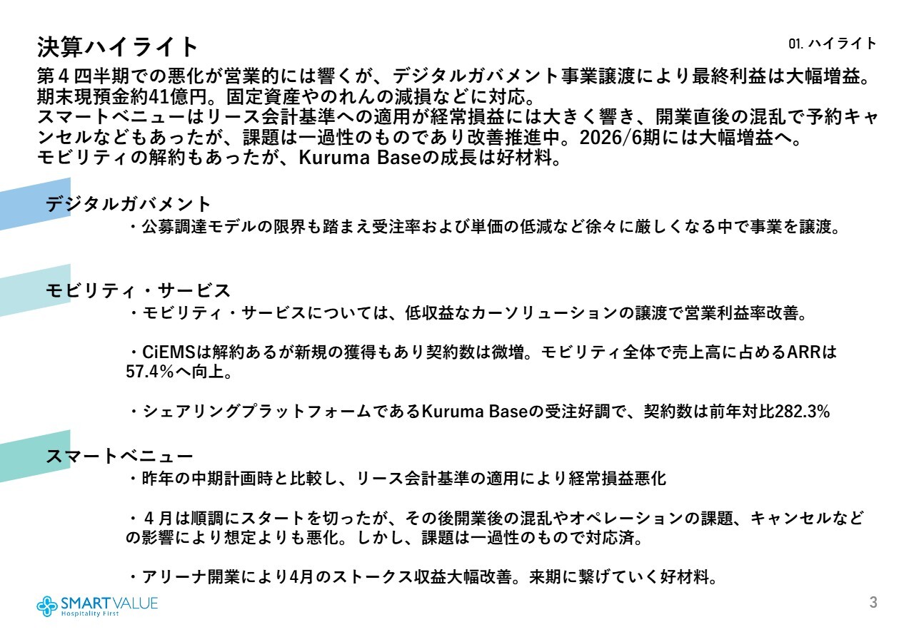 【QAあり】スマートバリュー、デジタルガバメント事業譲渡により最終利益は大幅増益で着地　アリーナ開業により来年度収益改善予想